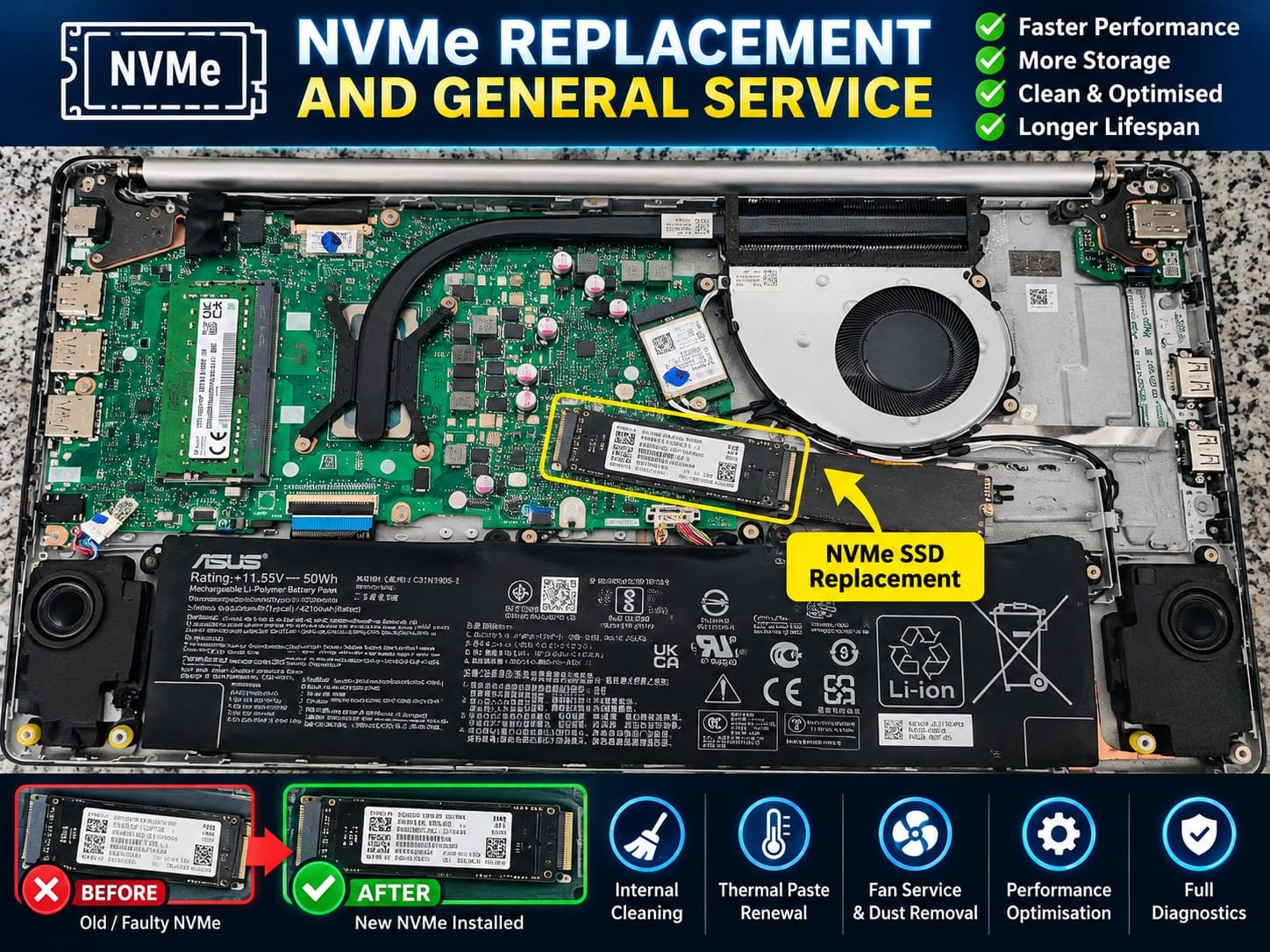 High-performance NVMe M.2 SSD replacement and general laptop service